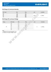 16-219A/T2D-AR2T1QY/3T Datasheet Page 3