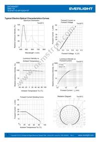 16-916/T1D-AP1Q2QY/3T Datasheet Page 6