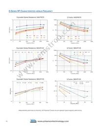 160R05W181KT4T Datasheet Page 8