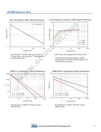 160R05W181KT4T Datasheet Page 11