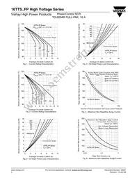 16TTS12FP Datasheet Page 4