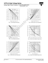 16TTS12STRR Datasheet Page 4