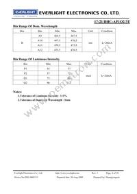 17-21/BHC-AP1Q2/3T Datasheet Page 4