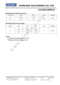 17-21/W1D-APQHY/3T Datasheet Page 4