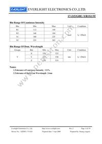 17-215/GHC-YR1S2/3T Datasheet Page 4