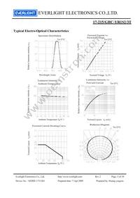 17-215/GHC-YR1S2/3T Datasheet Page 5