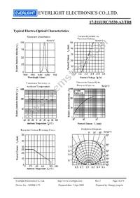 17-215SURC/S530-A3/TR8 Datasheet Page 4