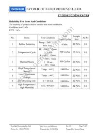 17-215SYGC/S530-E2/TR8 Datasheet Page 7