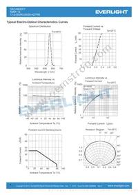 17-21SURC/S530-A2/TR8 Datasheet Page 4