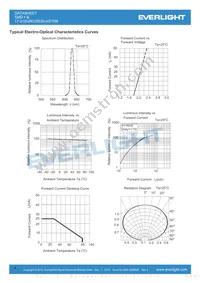 17-21SURC/S530-A3/TR8 Datasheet Page 4