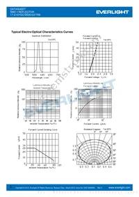 17-21SYGC/S530-E2/TR8 Datasheet Page 3