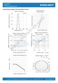 17-21SYGC/S530-E3/TR8 Datasheet Page 4