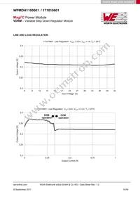 171010601 Datasheet Page 15