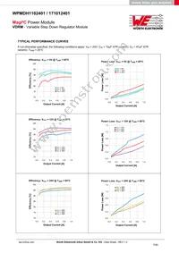 171012401 Datasheet Page 7