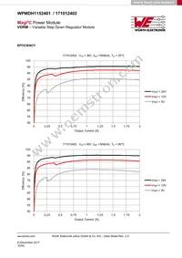 171012402 Datasheet Page 10