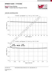 171012402 Datasheet Page 15