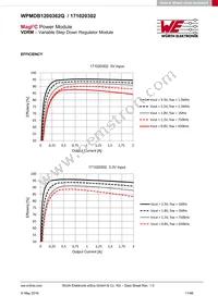 171020302 Datasheet Page 11