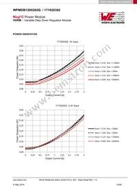 171020302 Datasheet Page 12