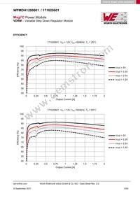 171020601 Datasheet Page 9