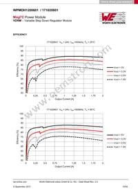 171020601 Datasheet Page 10