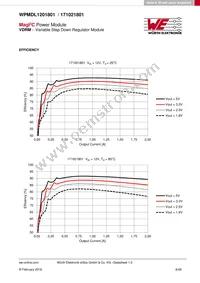 171021801 Datasheet Page 8