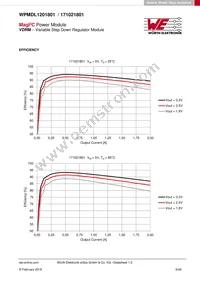 171021801 Datasheet Page 9