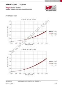 171021801 Datasheet Page 11