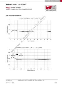 171030601 Datasheet Page 15