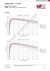 171031801 Datasheet Page 9