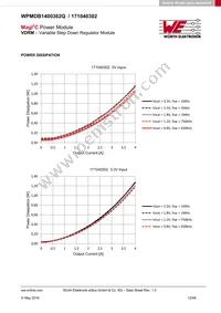 171040302 Datasheet Page 12