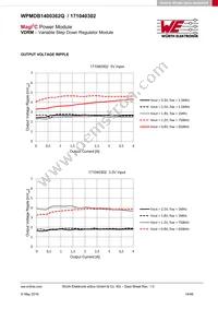 171040302 Datasheet Page 14