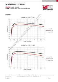 171050601 Datasheet Page 10