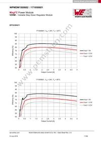 171050601 Datasheet Page 11