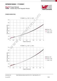 171050601 Datasheet Page 13