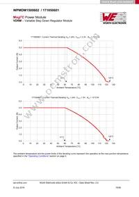 171050601 Datasheet Page 15