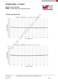 171050601 Datasheet Page 16