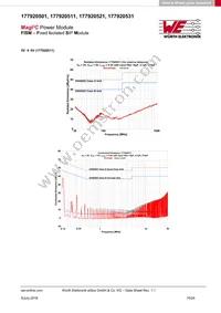 177920501 Datasheet Page 10