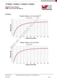 177920501 Datasheet Page 13