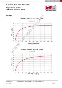 177920524 Datasheet Page 12