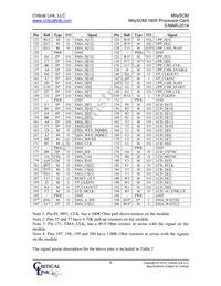 1808-FG-225-RC Datasheet Page 6