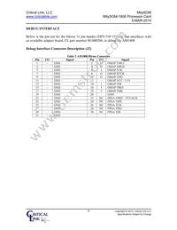 1808-FG-225-RC Datasheet Page 9