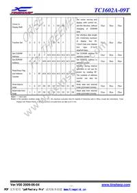 181 Datasheet Page 10