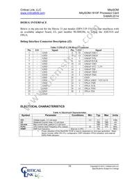 1810-DG-225-RC Datasheet Page 10