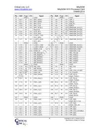 1810-DX-225-RC Datasheet Page 6