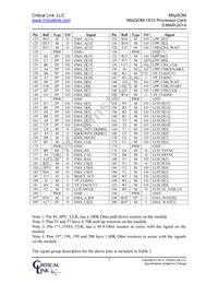 1810-DX-225-RC Datasheet Page 7