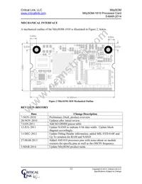 1810-DX-225-RC Datasheet Page 12