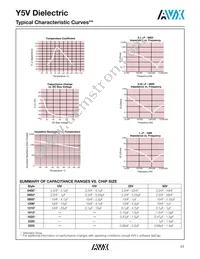 18125G155ZAT2A Datasheet Page 2