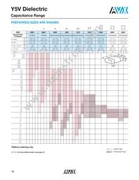 18125G155ZAT2A Datasheet Page 3