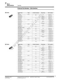 1825283-1 Datasheet Page 20