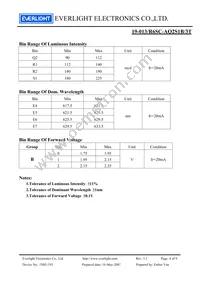 19-013/R6SC-AQ2S1B/3T Datasheet Page 4